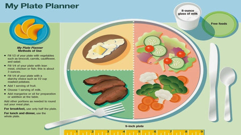 5 FOOD GROUPS  FOR A HEALTHY  KIDS MEAL PLANNING